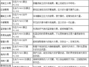 斗罗大陆神界传说手游八蛛矛臂骨属性及特性图鉴详析