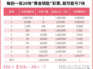 黄金网站 app 免费提供热门彩票预测，还有丰富的彩票开奖结果、走势图等信息