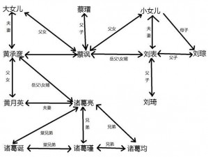 三国志14：诸葛亮人物关系深度解析，智谋之花在群雄间的绽放