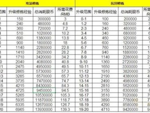 梦幻西游手游帮派创建指南：打造专属荣耀团队的全过程介绍