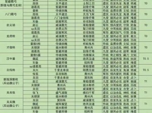 三国志战略版S9赛季开荒阵容精选指南：策略配置与英雄搭配攻略