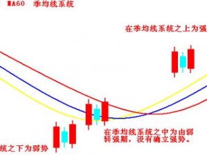 两阳夹一阴的最简单三个步骤，让你轻松学会如何抓住股票买卖时机