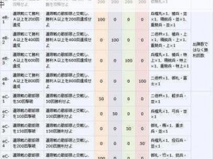 刀剑乱舞攻略指南：深度解析乱舞风云副本 刀剑掉落表 4-3关卡奖励详解