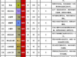 关于口袋妖怪复刻钢翼技能详解的全面解析与探讨