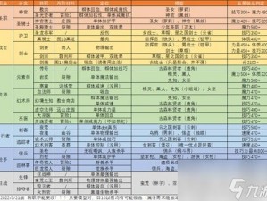 地下城堡2：SS野蛮人转职推荐与策略解析