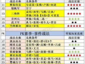 三国志战棋版全角色战法详解与攻略大全：策略布阵指南，提升实战技巧的全面解析