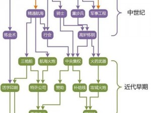 帝国时代2中蒙古部落快速升级攻略：掌握核心策略提升科技树升级效率