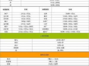 堆叠大陆：无限灯塔合成攻略及合成表详解