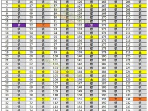 六月最新版皇室战争宝箱金币卡数全面解析与对比：常见宝箱金币收益一览表