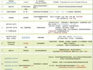 原神全揭秘：15个隐藏成就汇总，探索未知的冒险之旅