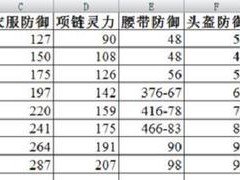 神武3手游宠物装备获得方法 属性重置指南