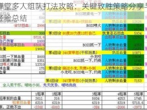 弹弹堂多人组队打法攻略：关键致胜策略分享与实战经验总结