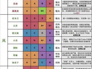 千秋辞英雄攻略：快速上手全英雄选择指南