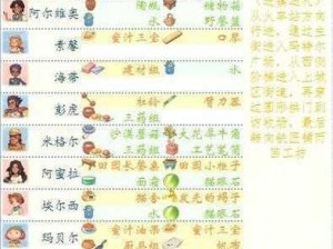 沙石镇时光：重设技能点数攻略指南