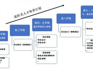 国精产品一区一区二区三区 MBA：专业的管理硕士学位课程，培养高级管理人才