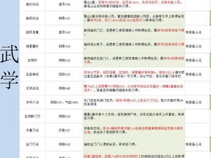 关于金庸群侠传5：恶名减少与消除方法全攻略一览