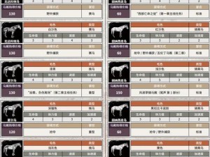 荒野大镖客2：探寻绝佳马匹与独特获取方式