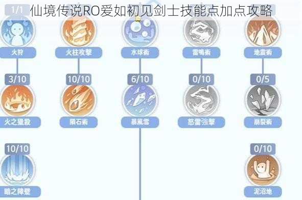 仙境传说RO爱如初见剑士技能点加点攻略