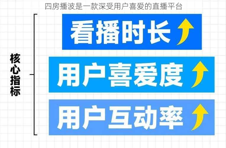 四房播波是一款深受用户喜爱的直播平台