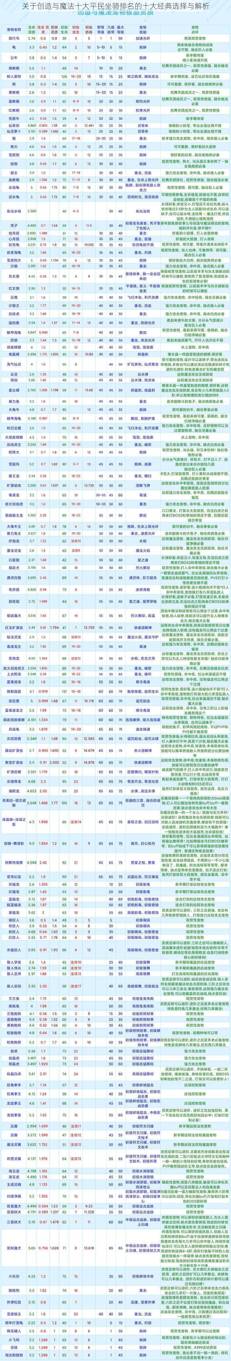 关于创造与魔法十大平民坐骑排名的十大经典选择与解析