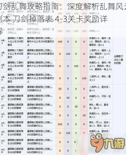 刀剑乱舞攻略指南：深度解析乱舞风云副本 刀剑掉落表 4-3关卡奖励详解