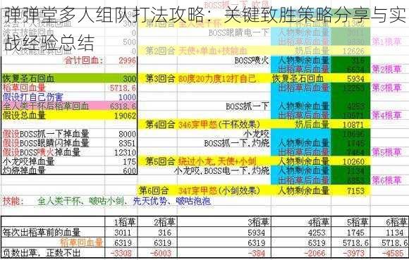 弹弹堂多人组队打法攻略：关键致胜策略分享与实战经验总结