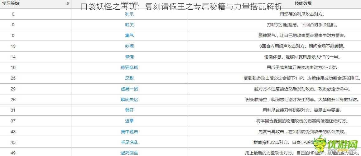 口袋妖怪之再现：复刻请假王之专属秘籍与力量搭配解析