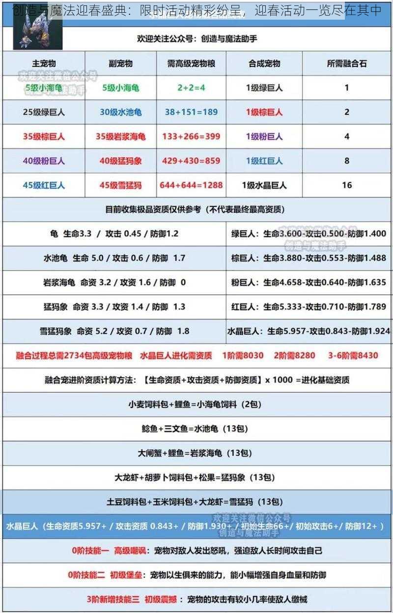 创造与魔法迎春盛典：限时活动精彩纷呈，迎春活动一览尽在其中