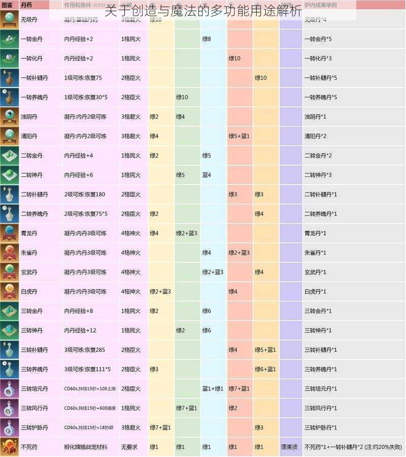 关于创造与魔法的多功能用途解析