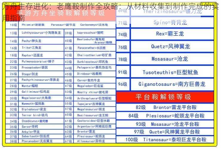 方舟生存进化：老鹰鞍制作全攻略：从材料收集到制作完成的实用指南