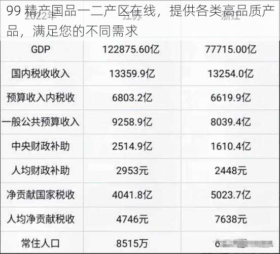 99 精产国品一二产区在线，提供各类高品质产品，满足您的不同需求