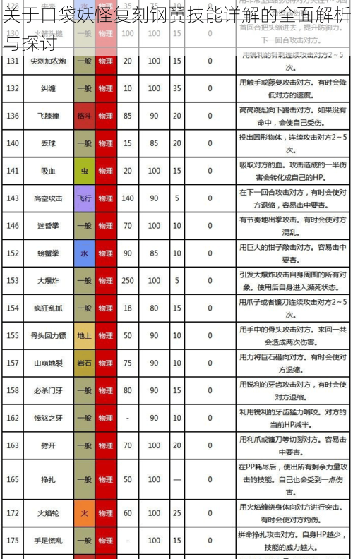 关于口袋妖怪复刻钢翼技能详解的全面解析与探讨