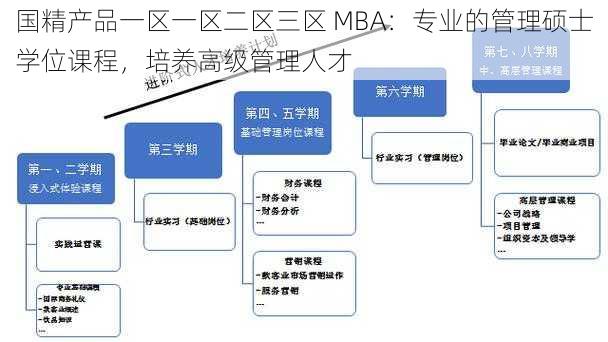 国精产品一区一区二区三区 MBA：专业的管理硕士学位课程，培养高级管理人才