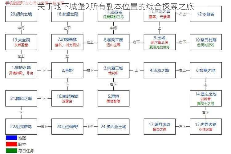 关于地下城堡2所有副本位置的综合探索之旅