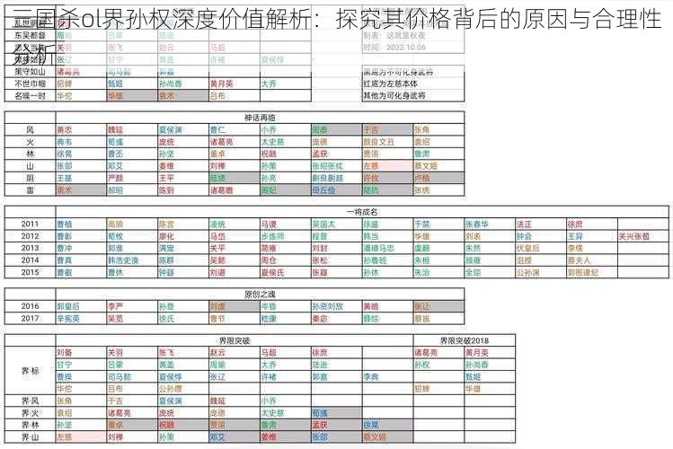 三国杀ol界孙权深度价值解析：探究其价格背后的原因与合理性分析