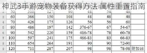 神武3手游宠物装备获得方法 属性重置指南