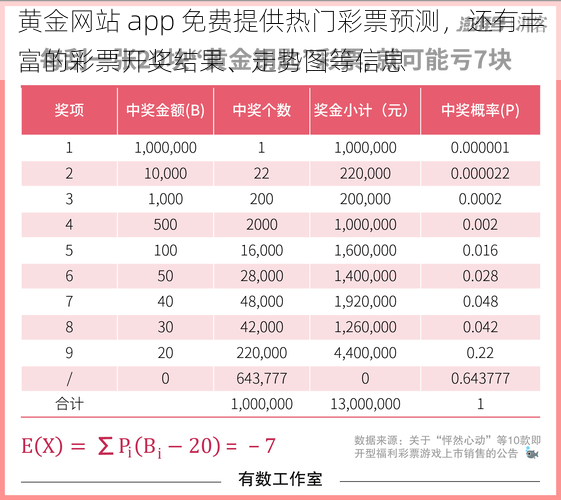 黄金网站 app 免费提供热门彩票预测，还有丰富的彩票开奖结果、走势图等信息