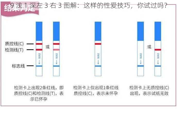 9 浅 1 深左 3 右 3 图解：这样的性爱技巧，你试过吗？