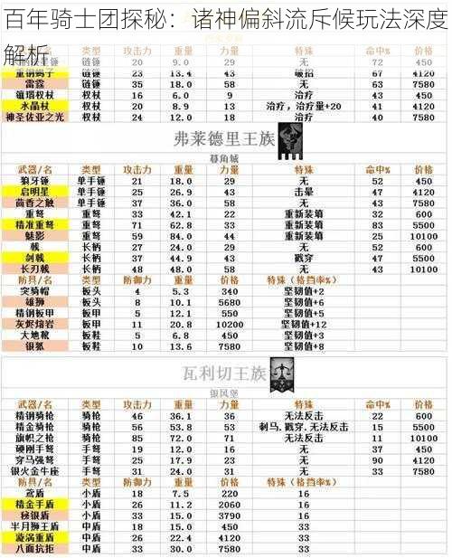 百年骑士团探秘：诸神偏斜流斥候玩法深度解析