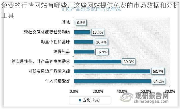 免费的行情网站有哪些？这些网站提供免费的市场数据和分析工具