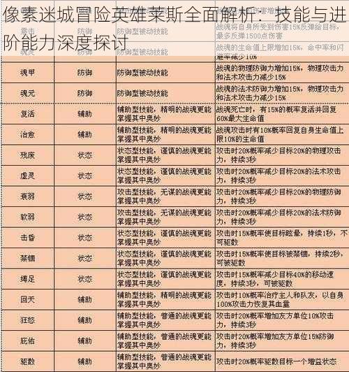 像素迷城冒险英雄莱斯全面解析：技能与进阶能力深度探讨