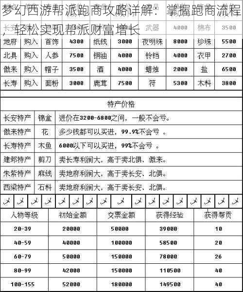 梦幻西游帮派跑商攻略详解：掌握跑商流程，轻松实现帮派财富增长