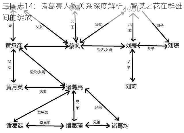 三国志14：诸葛亮人物关系深度解析，智谋之花在群雄间的绽放