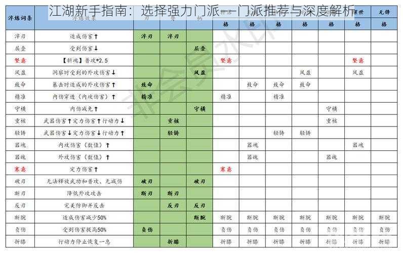 江湖新手指南：选择强力门派——门派推荐与深度解析