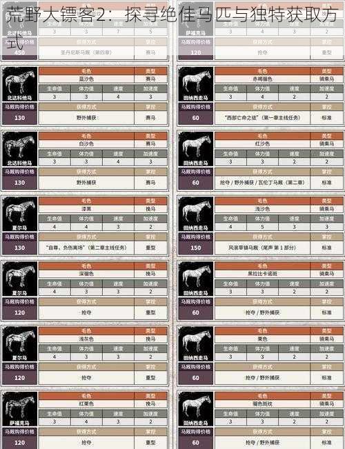 荒野大镖客2：探寻绝佳马匹与独特获取方式