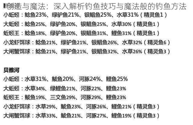 创造与魔法：深入解析钓鱼技巧与魔法般的钓鱼方法