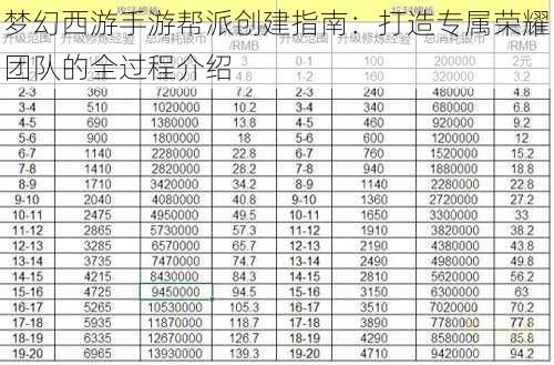 梦幻西游手游帮派创建指南：打造专属荣耀团队的全过程介绍