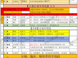 少年三国志：武将巅峰之路——最强升级攻略解析