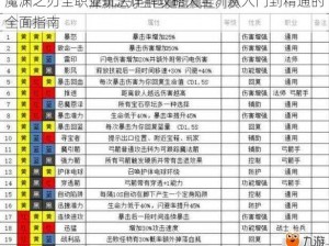 魔渊之刃全职业玩法详解攻略大全：从入门到精通的全面指南