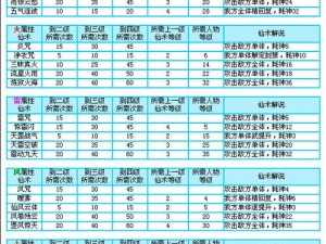 仙剑奇侠传手游角色红葵攻略：使用技巧揭秘与实战运用指南